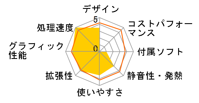 LEVEL-R03A-LCi7K-RNR-40TH [Windows 10 Home����] Core i7 8086K/16GB������/240GB SSD+1TB HDD/GTX 1060�̃��[�U�[���r���[