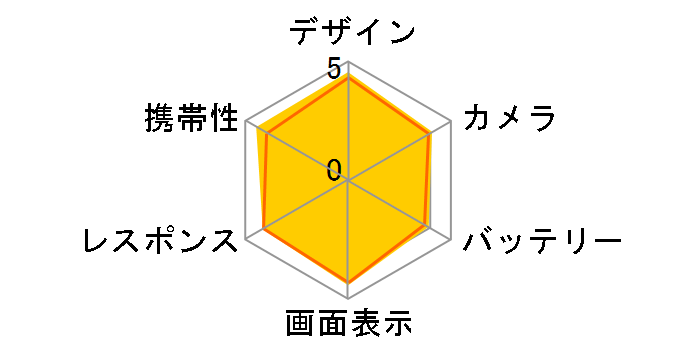 HUAWEI P20 lite SIM�t���[ [�N���C���u���[]�̃��[�U�[���r���[