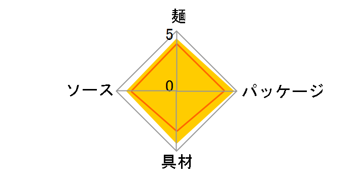 �y�����O �\�[�X�₫���� �������吷 GIGAMAX 439g �~8�H�̃��[�U�[���r���[