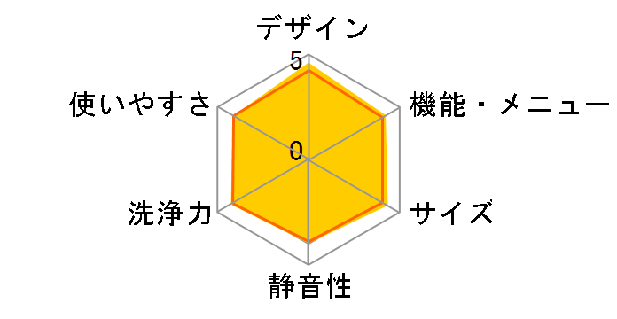 ES-PU11C�̃��[�U�[���r���[