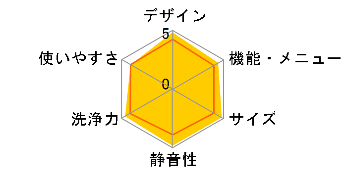 ES-PU10C�̃��[�U�[���r���[