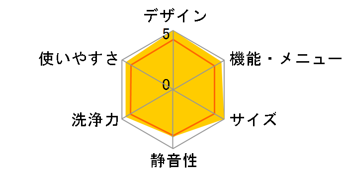 ES-PT10C�̃��[�U�[���r���[
