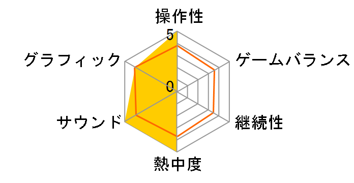 �p�Y�`�� �M�̋O��IV - THE END OF SAGA - [�i�v�ۑ���] [PS4]�̃��[�U�[���r���[