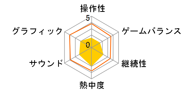 �R�i�� �A�E�g�L���X�g [PS4]�̃��[�U�[���r���[