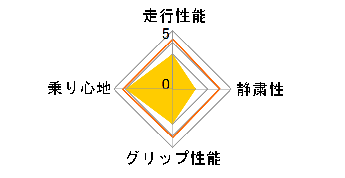 VENTUS V12 evo2 K120 245/35R18 92Y XL�̃��[�U�[���r���[