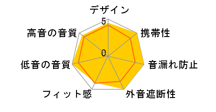 Soundcore Spirit�̃��[�U�[���r���[