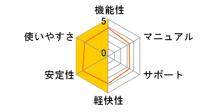 �X�[�p�[�}�b�v���E�f�W�^��19 �����{�ł̃��[�U�[���r���[