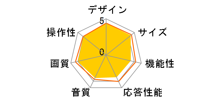 65A6500 [65�C���`]�̃��[�U�[���r���[