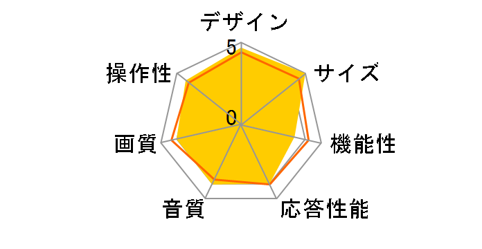 49A50 [49�C���`]�̃��[�U�[���r���[