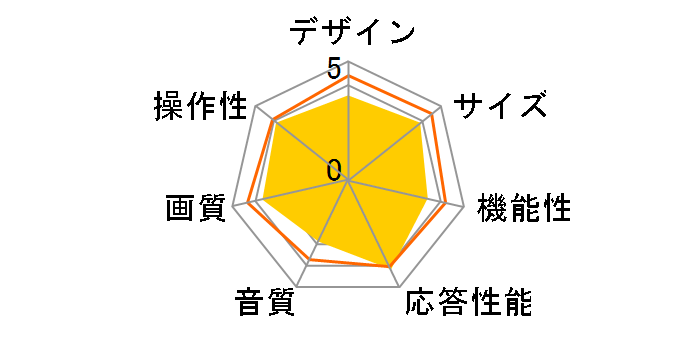 32A50 [32�C���`]�̃��[�U�[���r���[