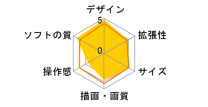 NEOGEO mini INTERNATIONAL Ver.�̃��[�U�[���r���[