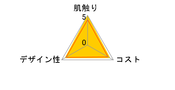 �N���l�b�N�X �e�B�V���[ �v���~�A�� 320��(160�g)�~ 3���p�b�N�̃��[�U�[���r���[