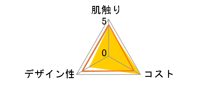 �X�R�b�e�B �J�V�~�� �L���[�u 160��(80�g)�̃��[�U�[���r���[