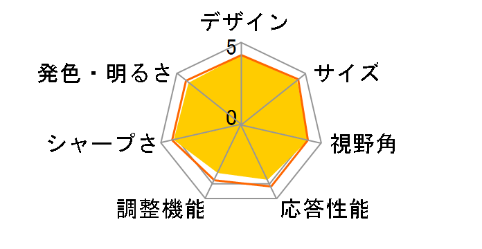 HP 22fw ���i.com���胂�f�� [21.5�C���` �z���C�g]�̃��[�U�[���r���[