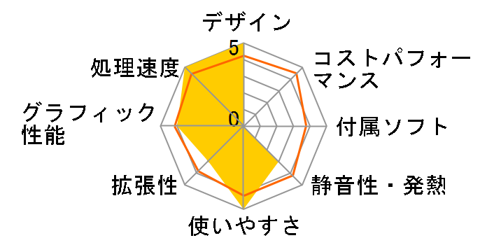 XPS �^���[ �v���~�A���EVR Core i7 8700�E16GB�������E256GB SSD+2TB HDD�EGeForce GTX 1060���ڃ��f���̃��[�U�[���r���[