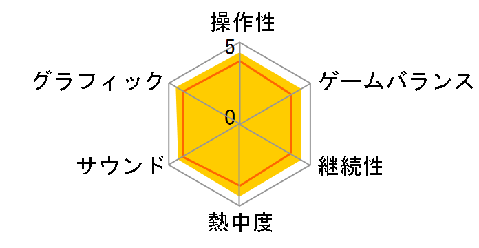 �X�[�p�[ �}���I�p�[�e�B [Nintendo Switch]�̃��[�U�[���r���[