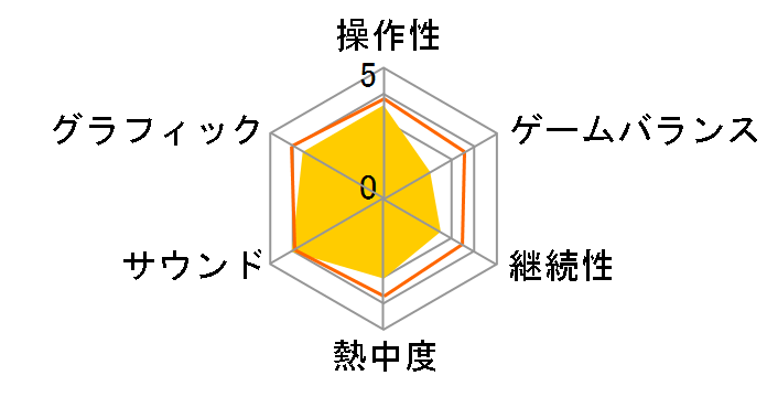 �\�E���L�����o�[VI [PS4]�̃��[�U�[���r���[