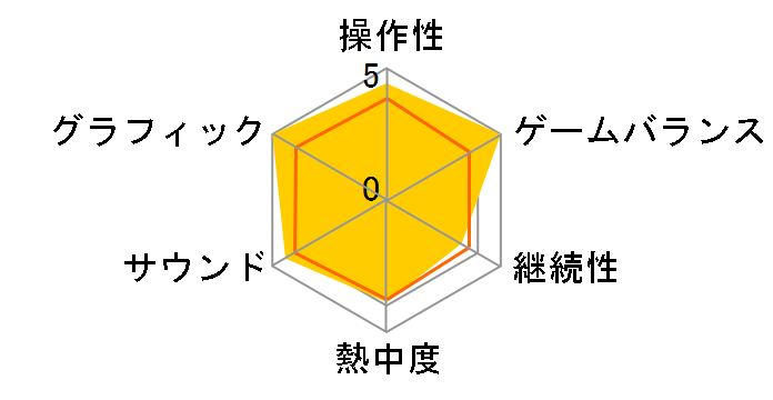 �[�m�u���C�h2 �����̍��C�[�� [Nintendo Switch]�̃��[�U�[���r���[