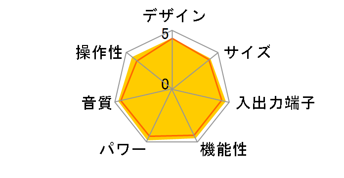 AVENTAGE RX-A3080(H) [�`�^��]�̃��[�U�[���r���[