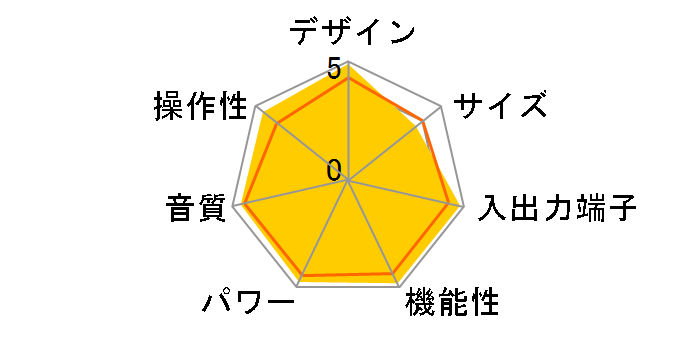 AVENTAGE RX-A1080(H) [�`�^��]�̃��[�U�[���r���[