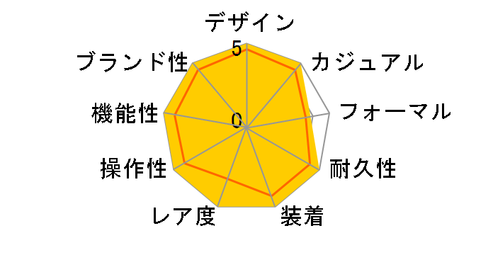 �f�C�g�W���X�g 126331 [���[�}�� �W���r���[�u���X���b�g �O���[]�̃��[�U�[���r���[