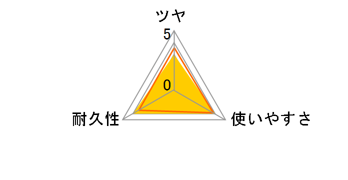 �X�^�C���R�[�g ���C�g 1L�̃��[�U�[���r���[