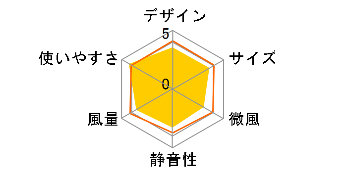 MAGICOOL MM1WH [�z���C�g]�̃��[�U�[���r���[