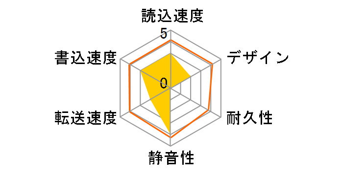 MAL3500EX3-WH [�z���C�g]�̃��[�U�[���r���[