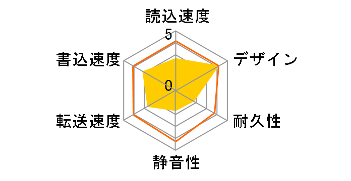 MAL34000EX3-WH [�z���C�g]�̃��[�U�[���r���[