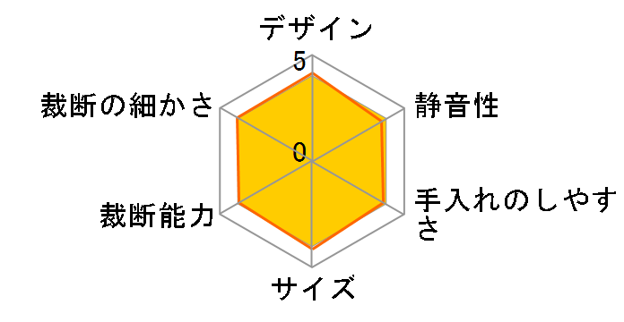 OF16J�̃��[�U�[���r���[