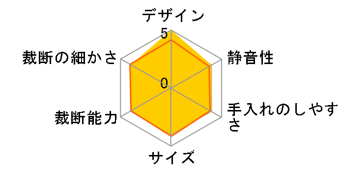 KT1600J�̃��[�U�[���r���[