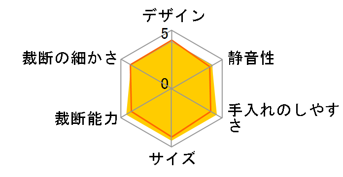 OF18J�̃��[�U�[���r���[