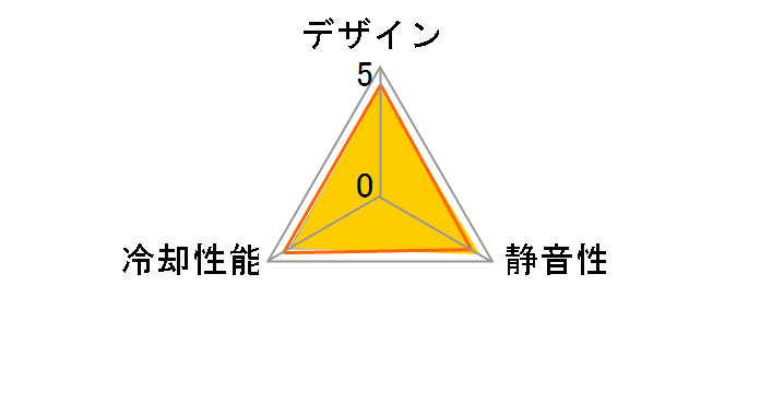 KAZE FLEX 120 RGB PWM SU1225FD12MR-RHP�̃��[�U�[���r���[
