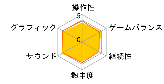 �e�C���Y �I�u ���F�X�y���A REMASTER [�ʏ��] [PS4]�̃��[�U�[���r���[