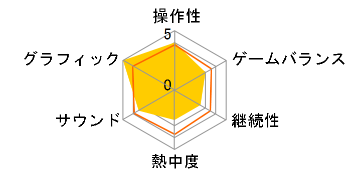 JUMP FORCE [PS4]�̃��[�U�[���r���[