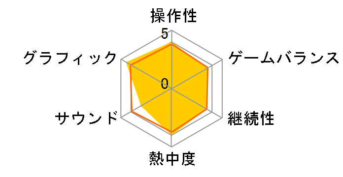 �f�r�� ���C �N���C 5 [PS4]�̃��[�U�[���r���[