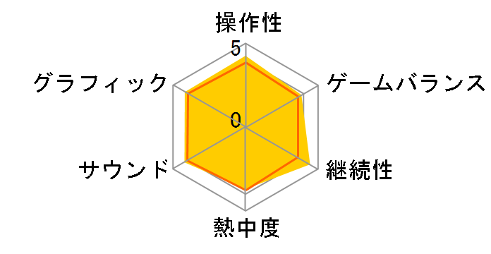 FIFA19 [�ʏ��] [Nintendo Switch]�̃��[�U�[���r���[