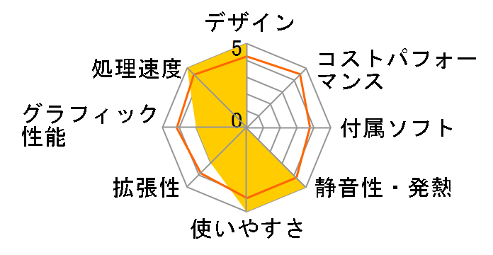 ASUSPRO D320SF D320SF-I77700�̃��[�U�[���r���[