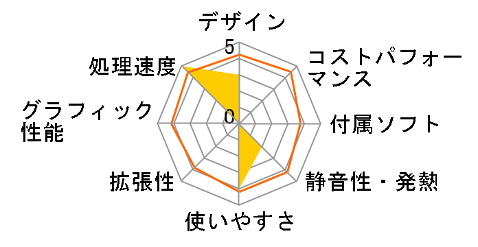 ASUSPRO D320SF D320SF-I37100�̃��[�U�[���r���[