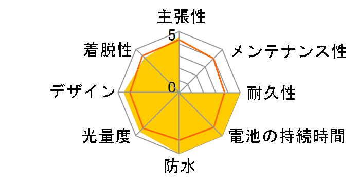 Mag Boy MLI-1AL�̃��[�U�[���r���[