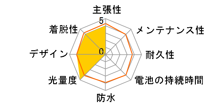 Mag Boy MLD-3AL�̃��[�U�[���r���[