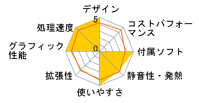 NEXTGEAR-MICRO im610BA1-TV Core i5/8GB ������/1TB HDD/GTX1050���ڃ��f���̃��[�U�[���r���[