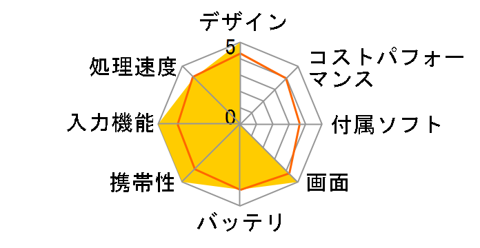 Iconia One 7 B1-790/K�̃��[�U�[���r���[