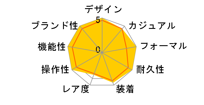 �f�C�g�W���X�g 126300 [���[�}�� �I�C�X�^�[�u���X���b�g �O���[]�̃��[�U�[���r���[