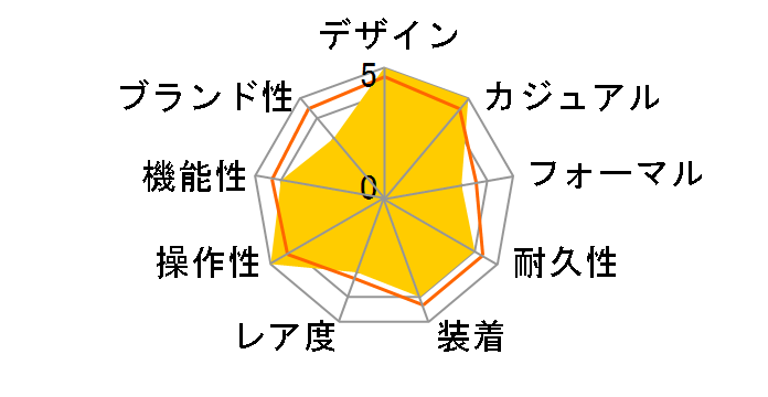 �u���b�N�x�C S&G 79733N [�u���b�N���U�[�x���g �V�����p��]�̃��[�U�[���r���[