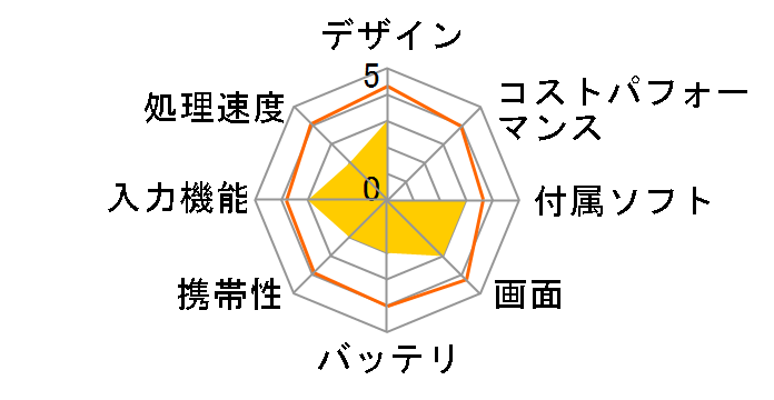 IRIE MAL-FWTVTB01W [�z���C�g]�̃��[�U�[���r���[