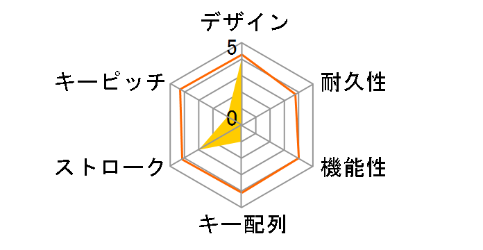 SteelSeries Apex M750 TKL [�}�b�g�u���b�N]�̃��[�U�[���r���[