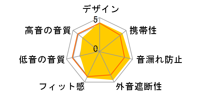 SE425-CL-A�̃��[�U�[���r���[