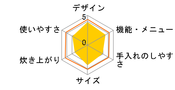 �ō��S�E�� �ӂ������V RZ-BV100M(R) [���^���b�N���b�h]�̃��[�U�[���r���[