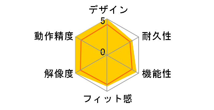 XG-M1�̃��[�U�[���r���[